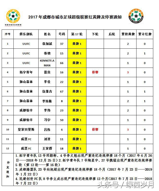 城市足球超级联赛赛程,2023卡尔美成都城市足球联赛