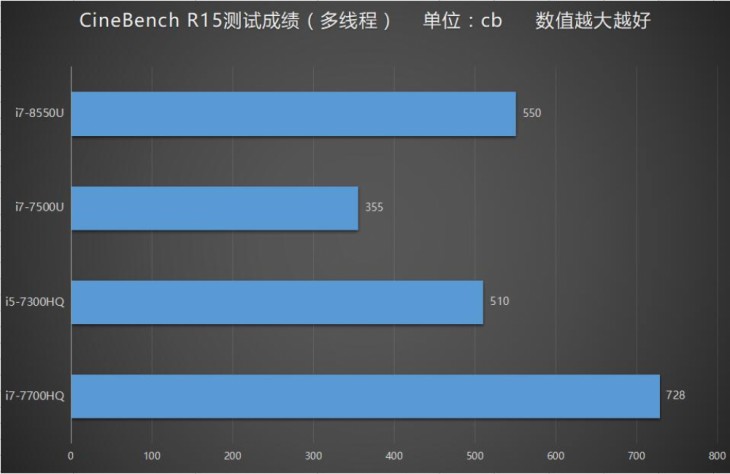 小米笔记本pro与苹果,macbook对比小米pro