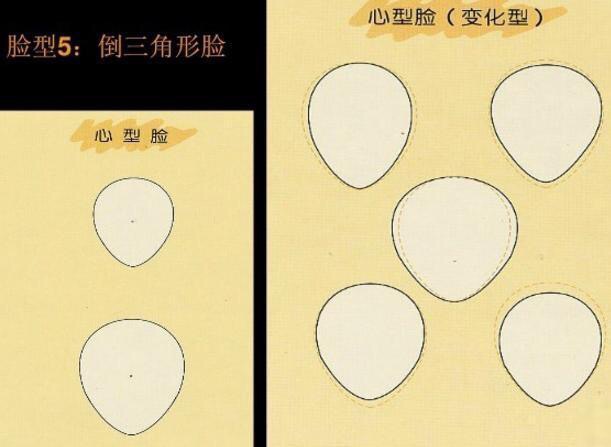 对照这四个点判断你是什么脸型,对照自己的体型