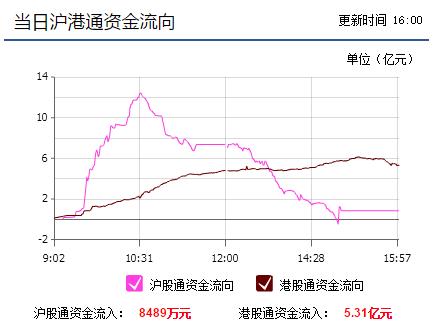 大数据股票涨,大数据知道股票走与留吗