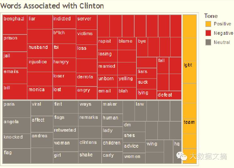 社交媒体分析：洞察希拉里面对的性别歧视