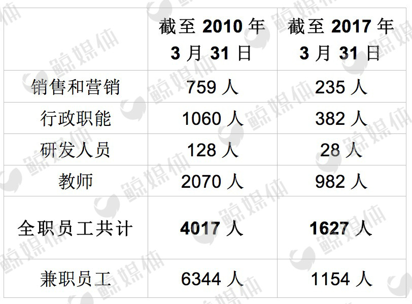安博教育今天行情,安博教育今日行情