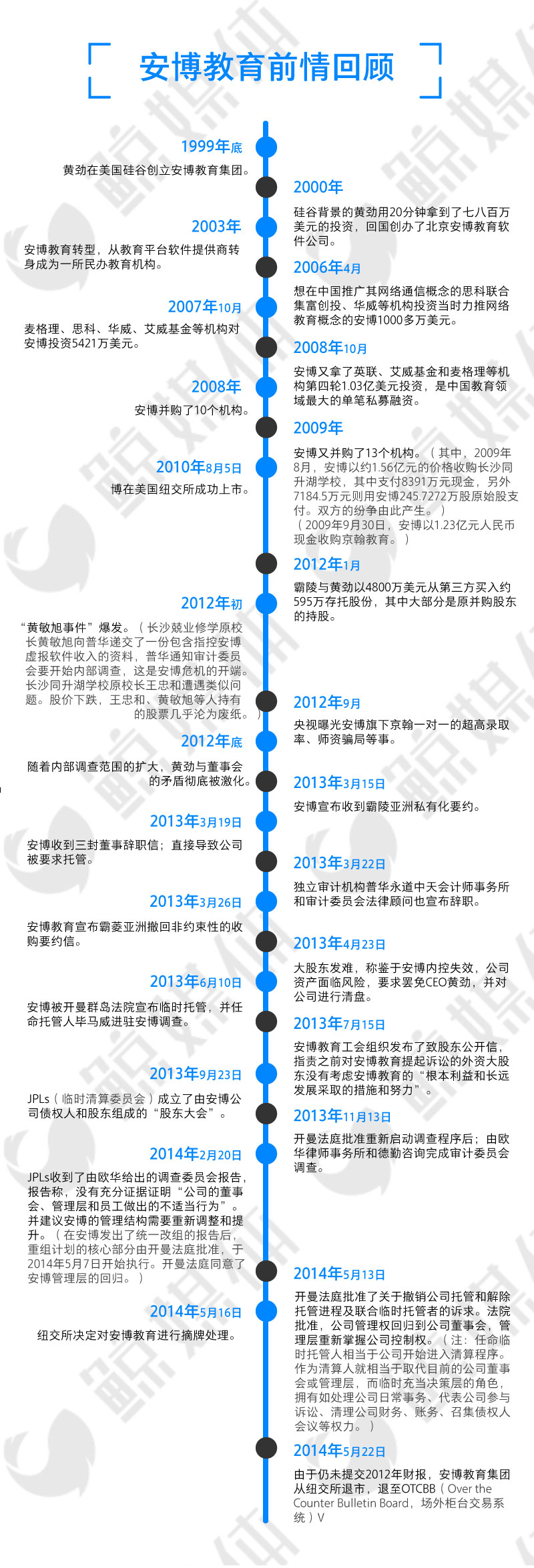 安博教育今天行情,安博教育今日行情