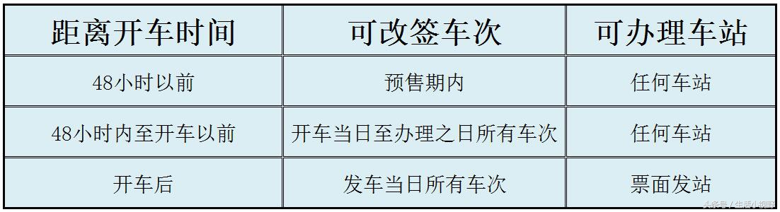 高铁票改签退票小技巧,高铁改签退票如何降低成本