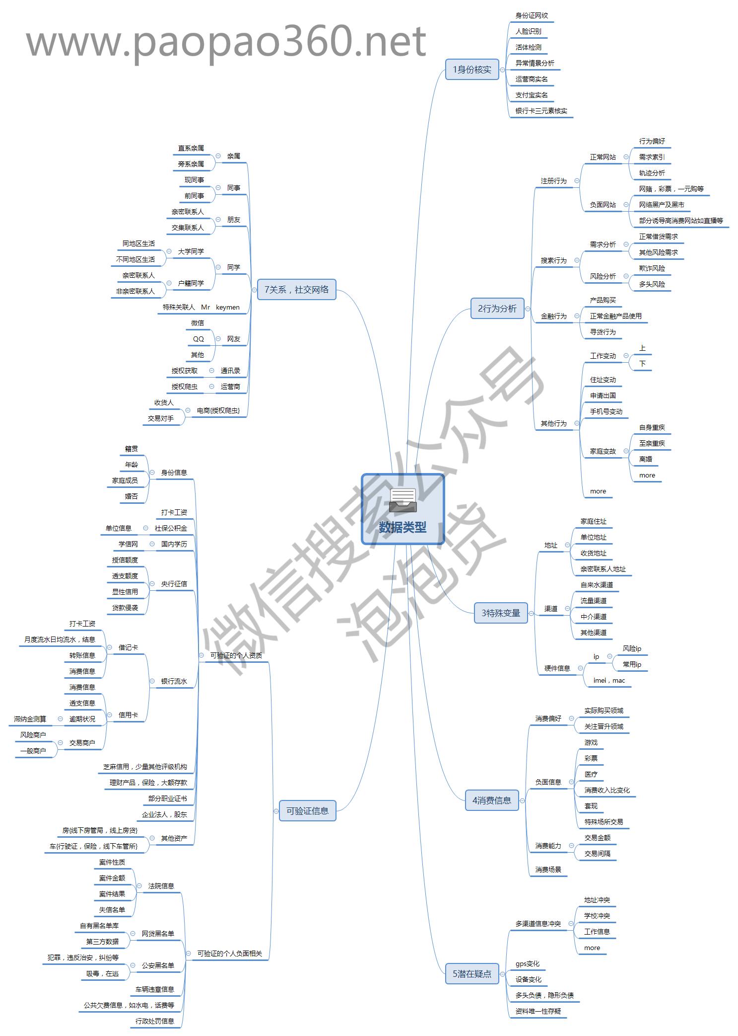 大数据下怎么找人,大数据有哪些方法