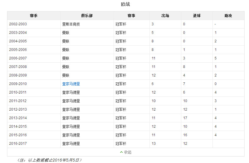 双骄梅西c罗再战十年,梅西能和c罗双骄吗