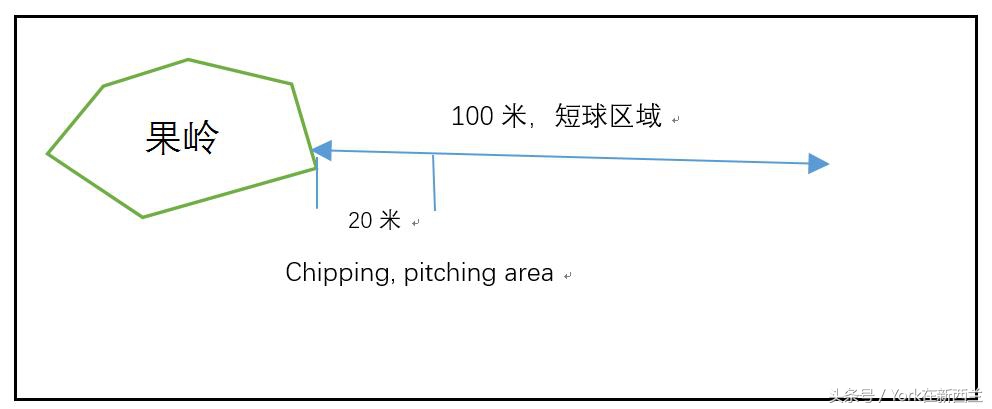 高尔夫短杆与长杆打法的球位,高尔夫短杆的基本打法