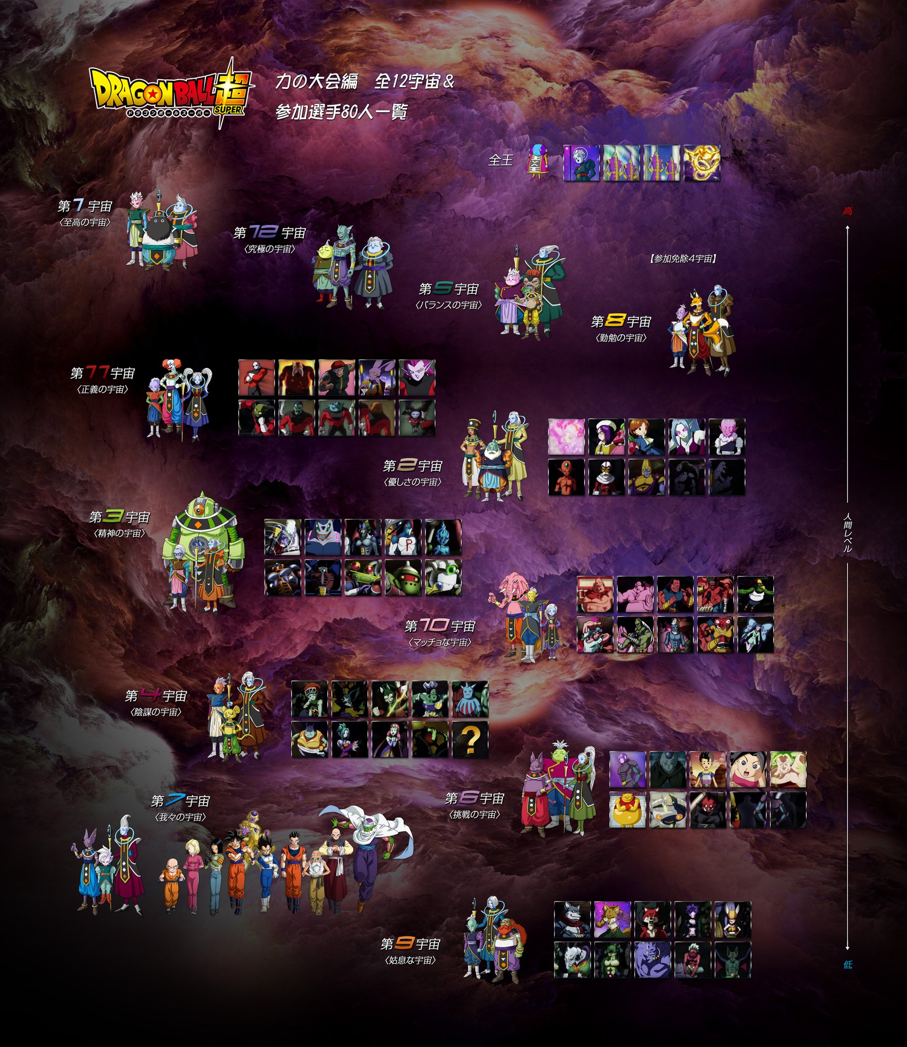 龙珠超比鲁斯吓坏神龙,龙珠超比鲁斯害怕全王