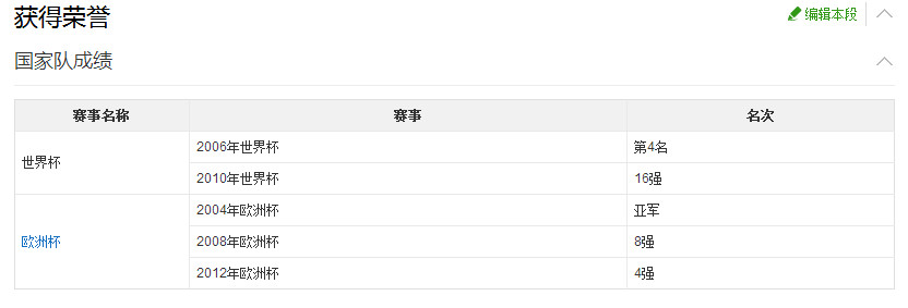 双骄梅西c罗再战十年,梅西能和c罗双骄吗