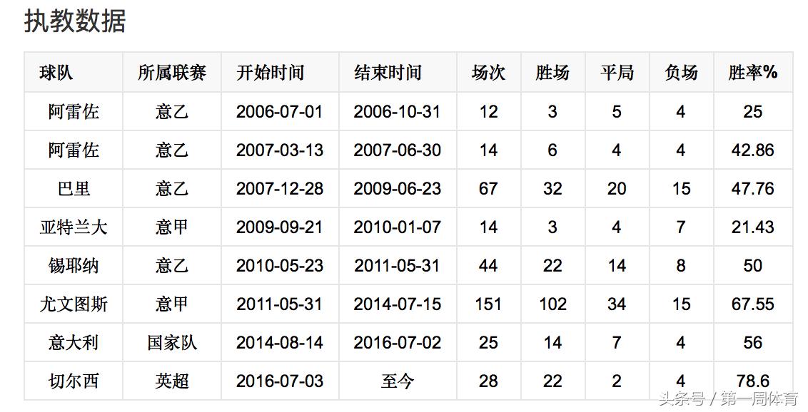 穆里尼奥和孔蒂阵容,切尔西穆里尼奥孔蒂