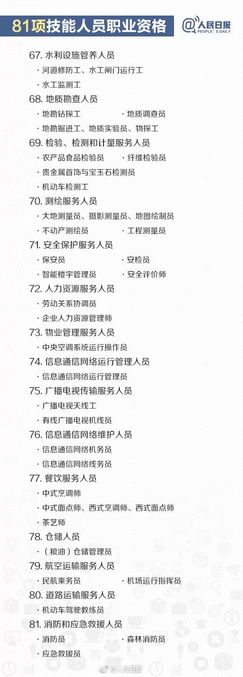 国家最新承认的十种职业资格证书,重要的十大行业资格证书