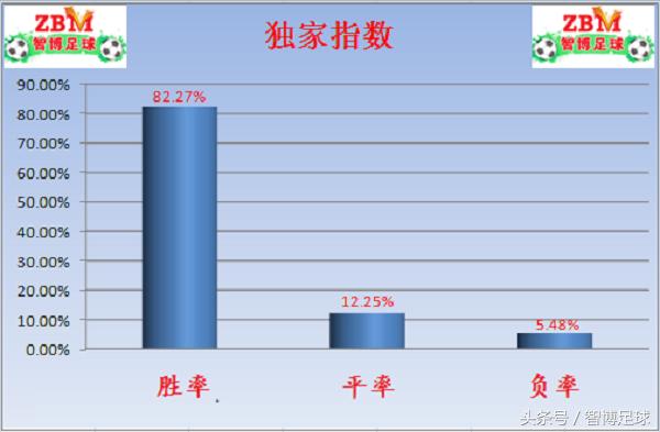 竞彩足球每日实单推荐拜仁,竞彩德甲美因茨