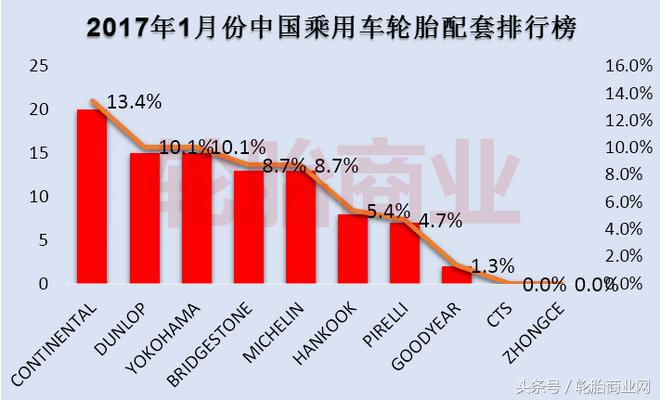 国产汽车轮胎排行榜前十名品牌,什么品牌轮胎耐磨静音价格便宜