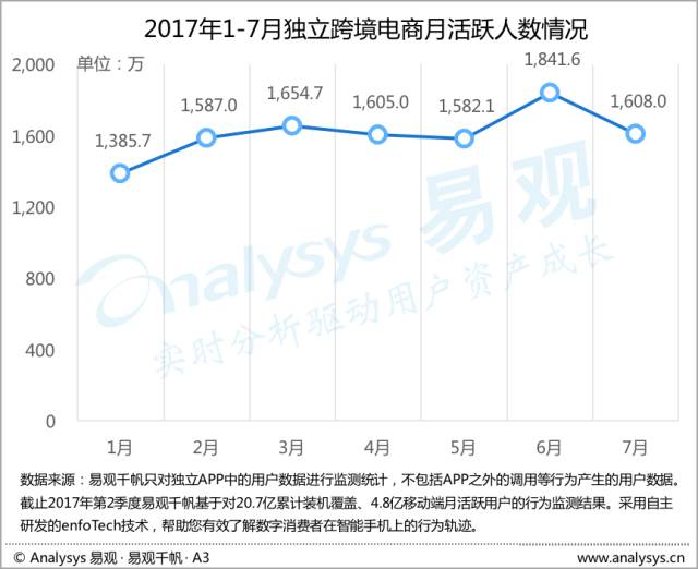 跨境电商的淡季和旺季,跨境电商为什么下半年是旺季