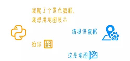 我用Python爬取了全国4500个热门景点,告诉你国庆哪儿最堵?