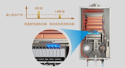 林内燃气热水器rus-13qh04怎么用,林内燃气热水器rus-16e32g