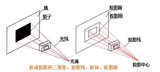 怎样看懂建筑木工施工图,从零开始看懂建筑施工图