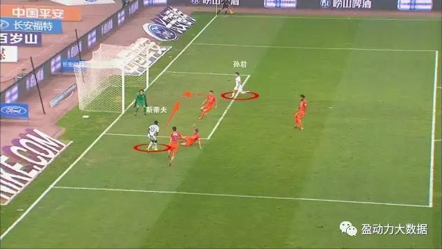 进球复盘,进球分析