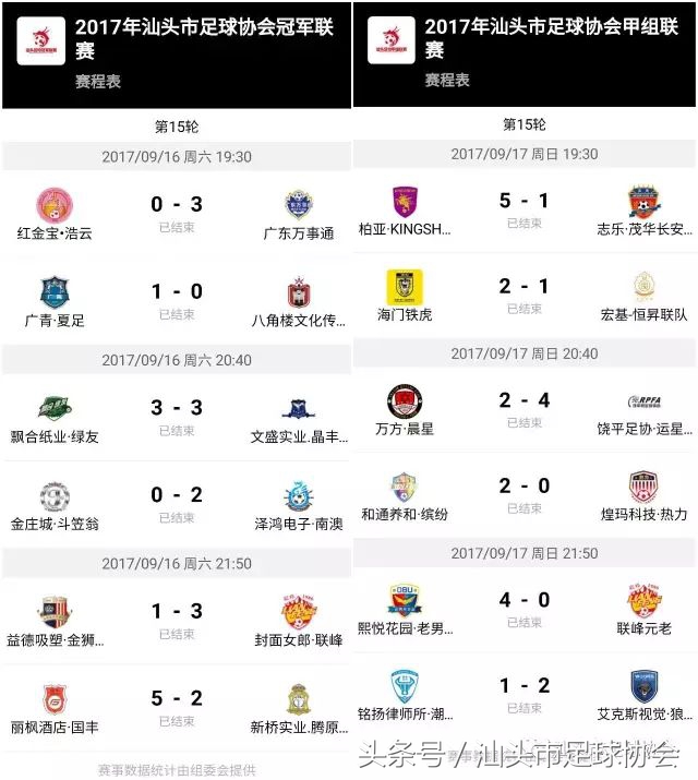 汕头足协联赛第十五轮,汕头联赛