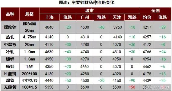 河北邯郸钢价最新行情今天,河钢上涨