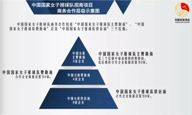 排球QUEEN朱婷：千万身价的她会上演下一个姚明式商业奇迹吗？