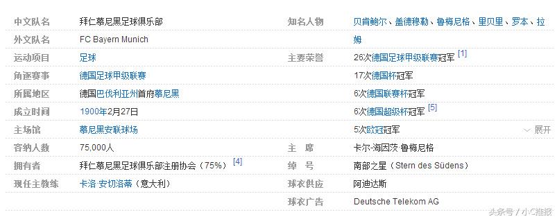世界足球知识大全,足坛入门知识科普
