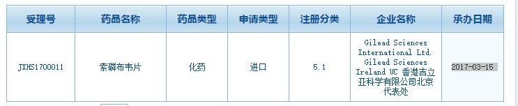 丙肝新药索非一疗程需要多少钱,丙肝新药索非布韦为什么这么贵