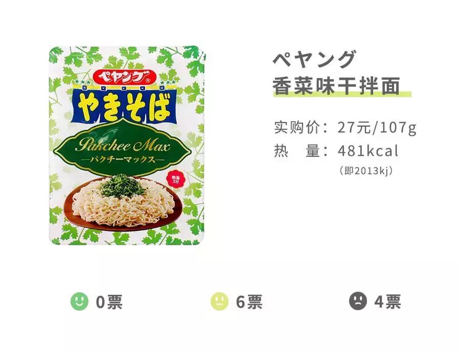 香菜零食,测一测吃过的100种零食