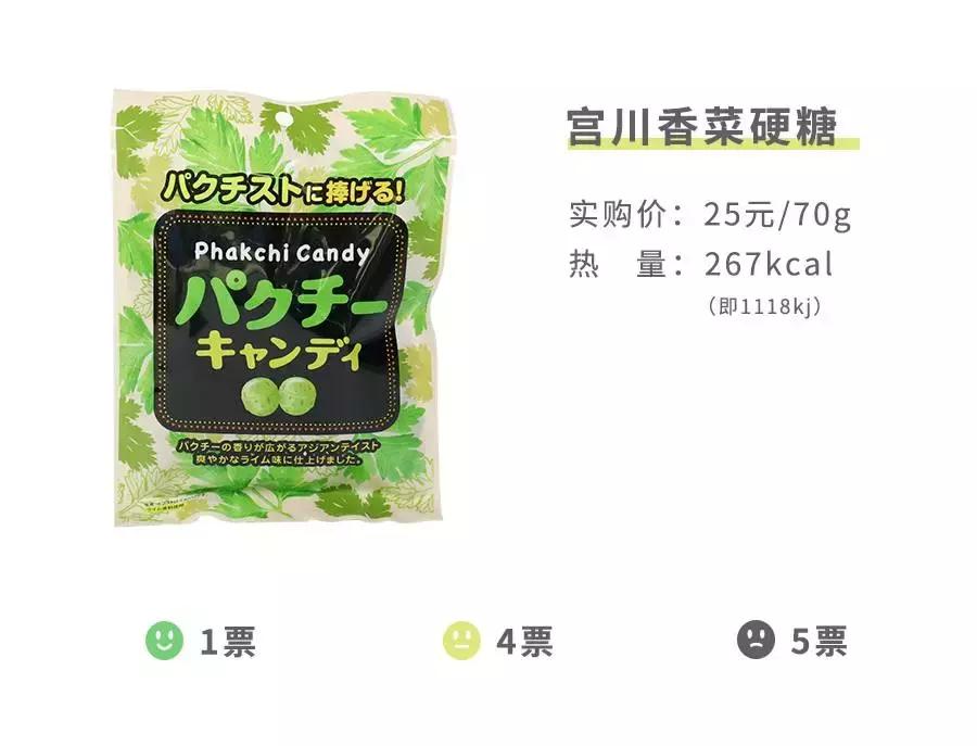 香菜零食,测一测吃过的100种零食