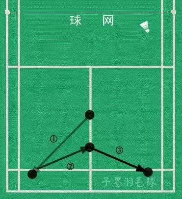 羽毛球40个教学视频,羽毛球训练单打基本战术线路