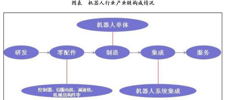 工业机器人2024年趋势分析,机器人技术行业分析