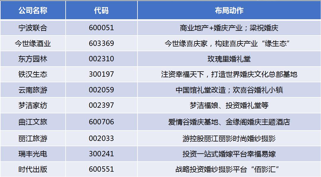 婚嫁同窗郑荣翔：下一个时代，立志成为国内最好的仪式感服务公司