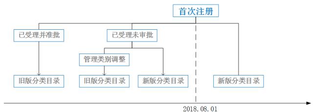 三类医疗器械分类目录有6814吗,医疗器械经营备案2017分类目录