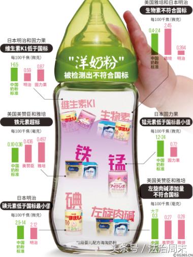 六款有机奶粉,六种进口奶粉