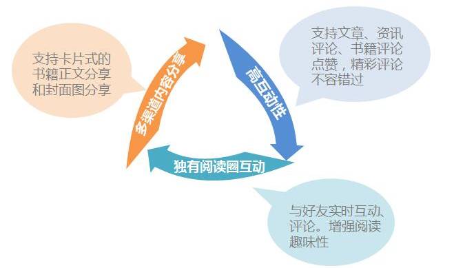 网易云阅读:最会起名的公司如何打造IP