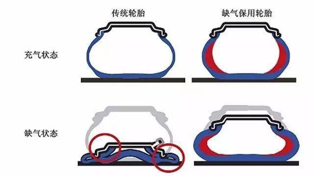 宝马325li曜夜换米其林18寸防爆胎,宝马x5用米其林还是马牌的防爆胎