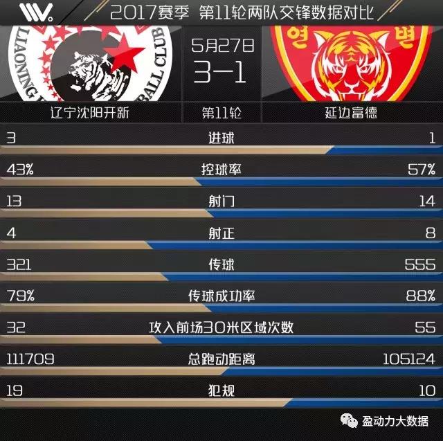 2024年中超延边赛程,中超26轮赛程