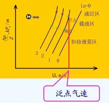 纯纯的干货怎么样,精馏塔的动画演示干货