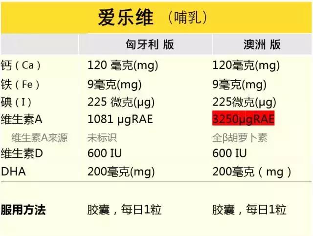 哺乳期补充复合维生素吃啥品牌,哺乳期复合维生素吃哪个牌子