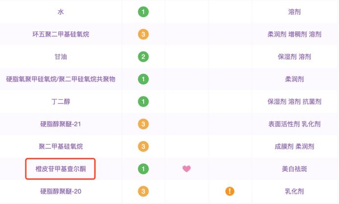 年轻就不涂眼霜?超好用平价眼霜推荐!