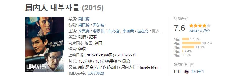 好看但被下架了的韩剧,前段时间被封的韩剧