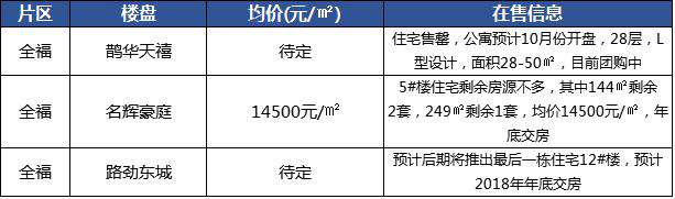 历城区几大片区,历城区板块
