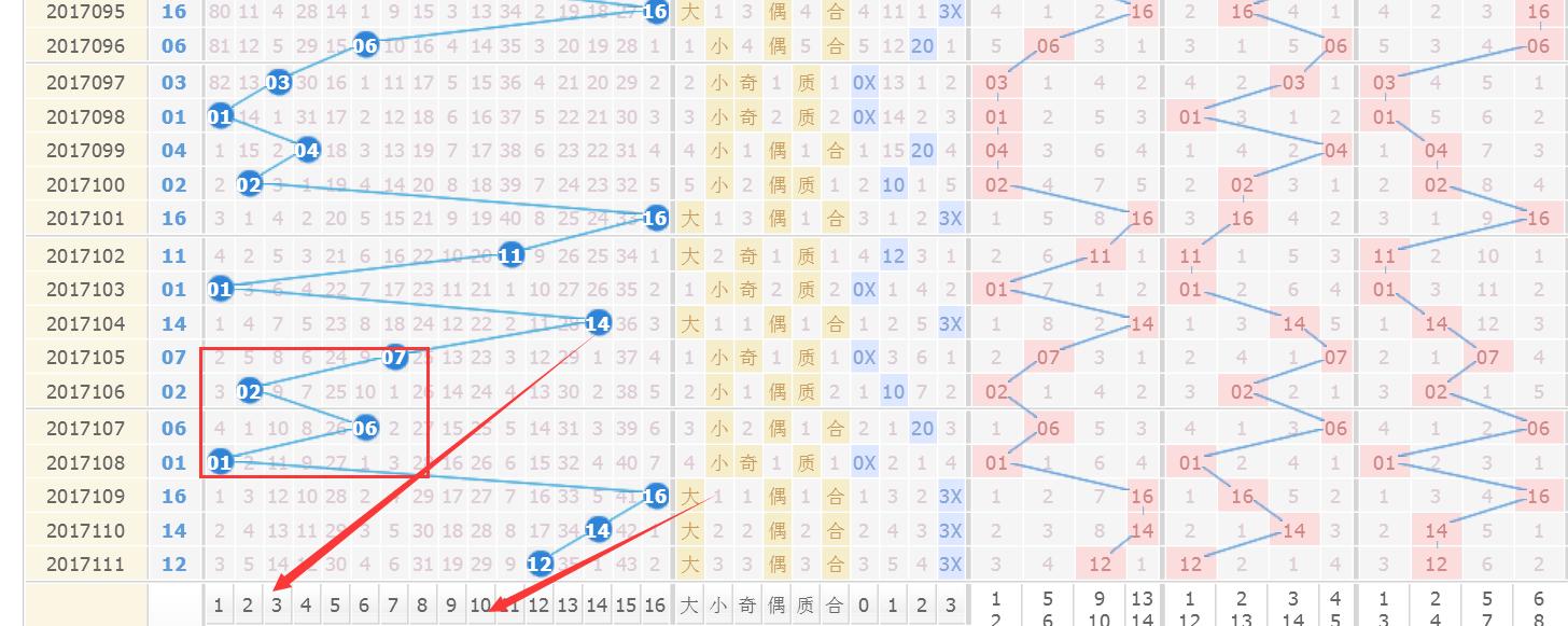双色球17135期蓝球预测,双色球17132期预测分析