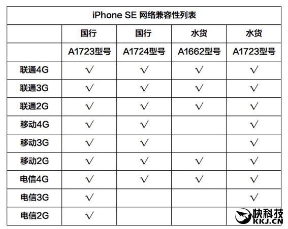 298块钱的iphone8p,38块钱的iphonese一代