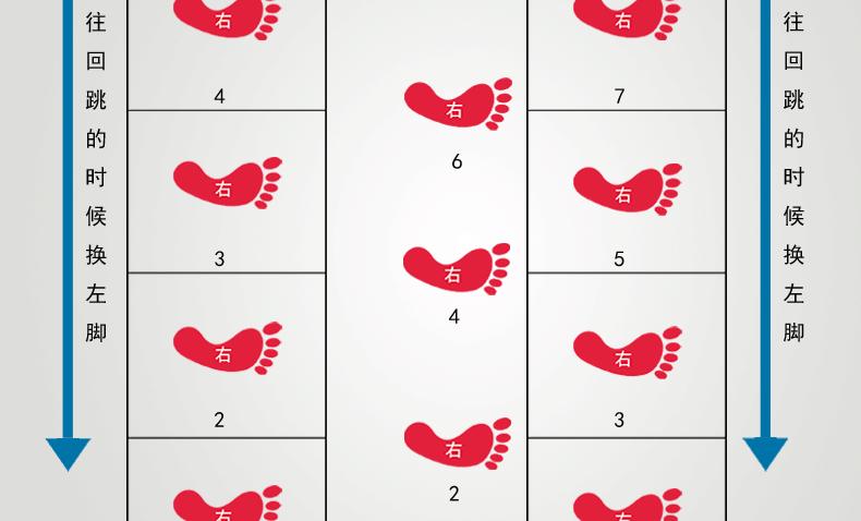 青少年体能训练提高趣味性,体能训练中灵敏素质