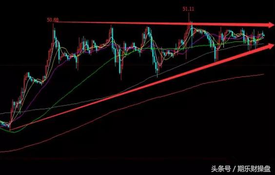 信管家国际期货招商代理,信管家期货交易版