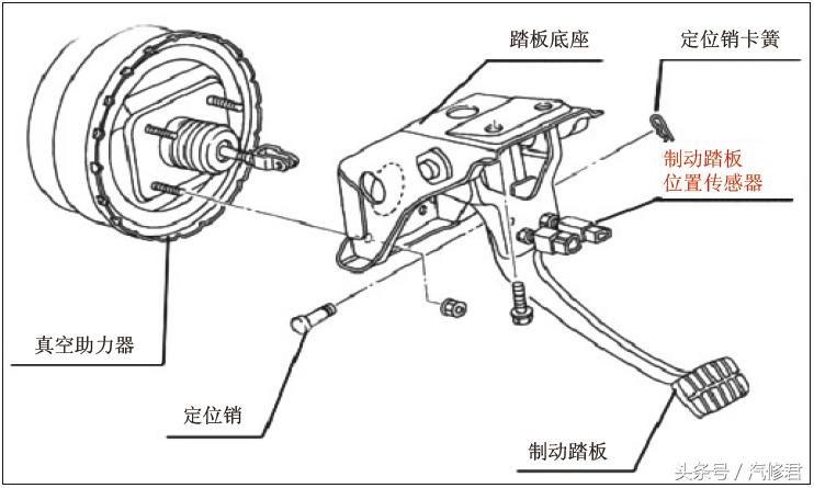 维修目标和计划,如何维护维修传感器