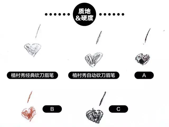 植村秀眉笔明星推荐,眉笔推荐公认好用第一名植村秀