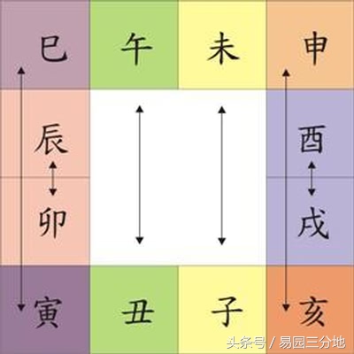 八字地支藏干隐藏的秘密,八字地支破和穿的不同