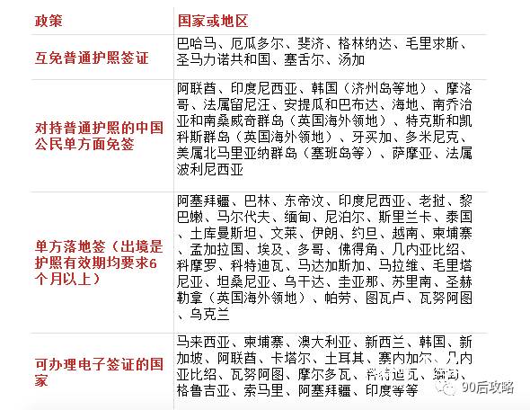 5月适合免签证出国去哪里玩,6天免签出境游